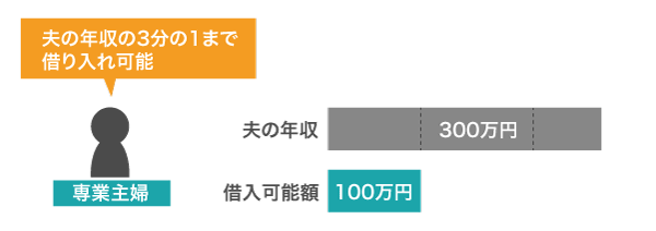 haiguusyakasituke
